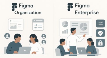 Порівняння Figma Organization vs Enterprise Full Seat у 2025 році